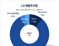 탑 기사 이미지