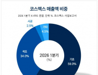 탑 기사 이미지