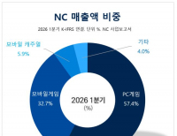 탑 기사 이미지