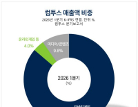 탑 기사 이미지