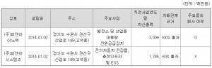 계열회사