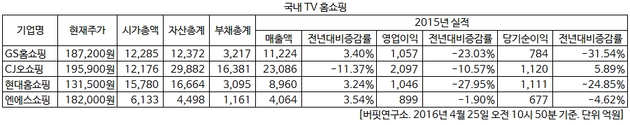 국내 TV 홈쇼핑