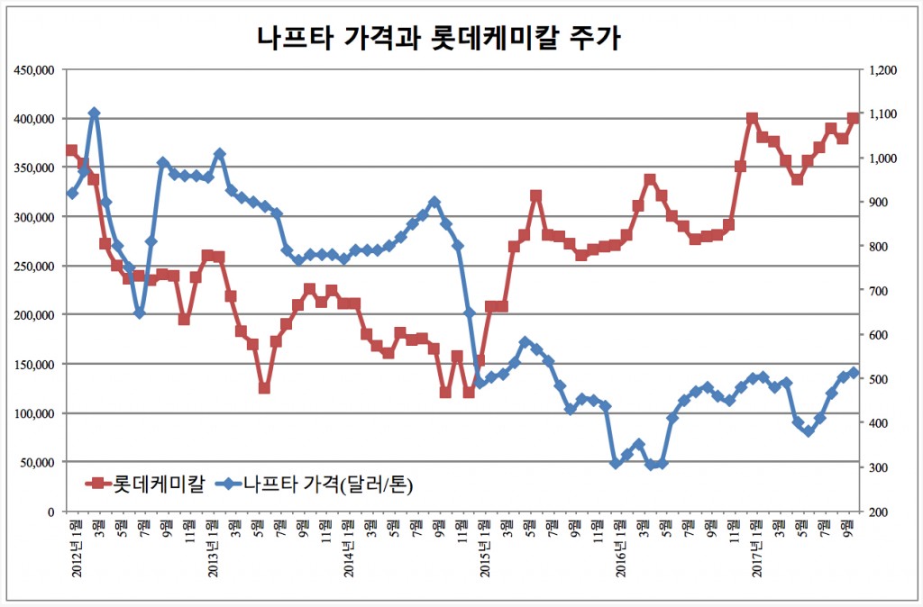 사진_나프타&롯데케미칼 2017-10-23 08-03-06