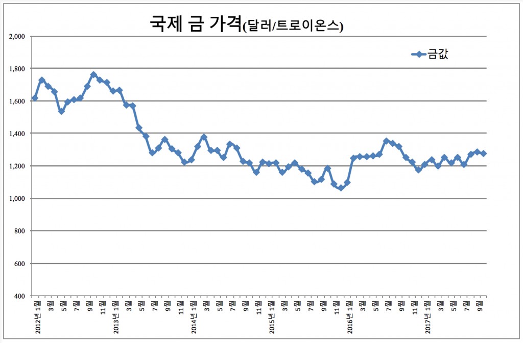 사진_금 2017-10-23 08-16-29