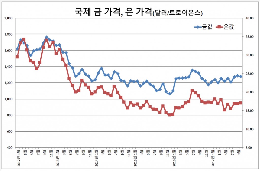 사진_금&은.12 2017-10-23 08-18-00