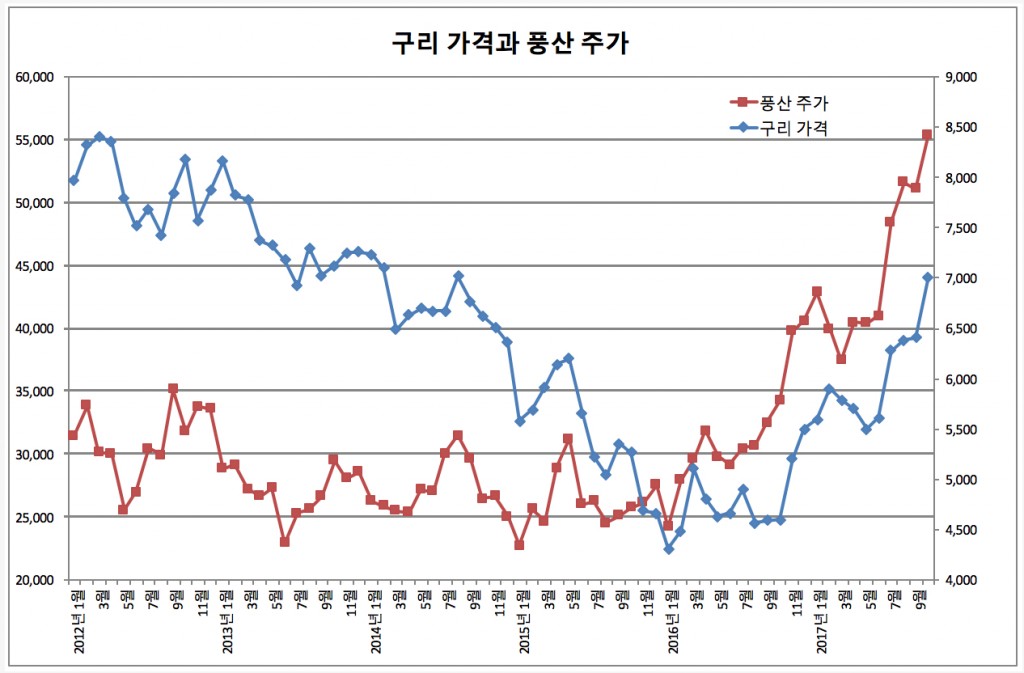 사진_구리&풍산 2017-10-23 08-19-06