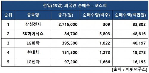 외인피매수