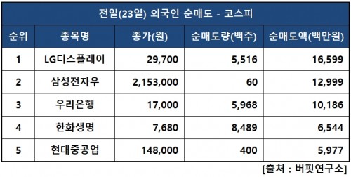 외인피매도