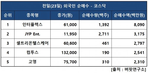 외인닥매수