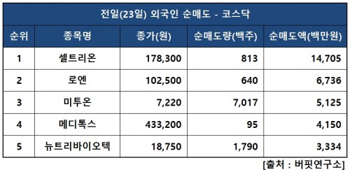 외인닥매도