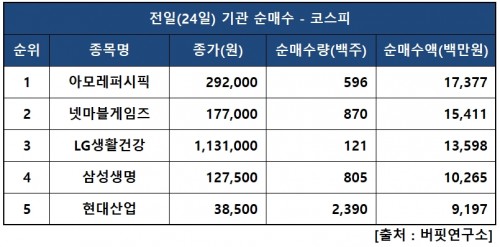 기관피매수