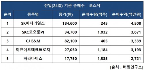 기관닥매수