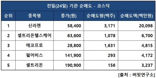 기관닥매도