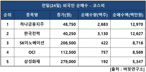 외인피매수