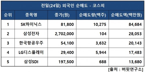 외인피매도