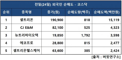 외인닥매도