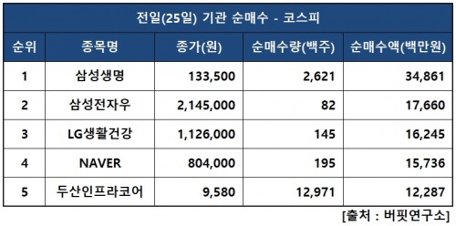 기관피매수