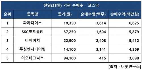 기관닥매수