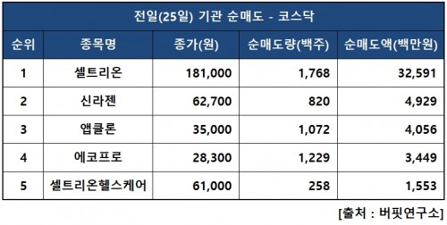 기관닥매도