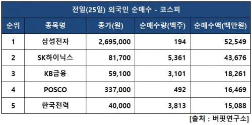 외인피매수