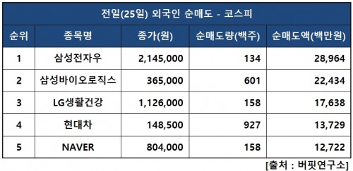 외인피매도