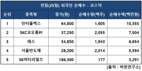 외인닥매수