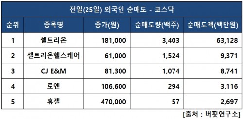 외인닥매도