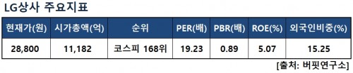 LG상사주요지표