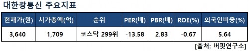 대한광통신주요지표