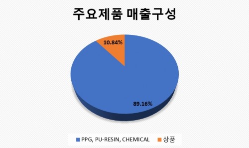 KPX케미칼매출구성