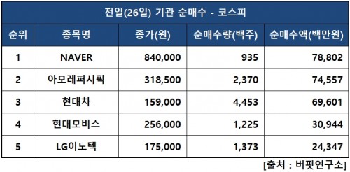 기관피매수