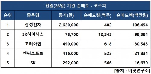 기관피매도