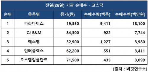 기관닥매수