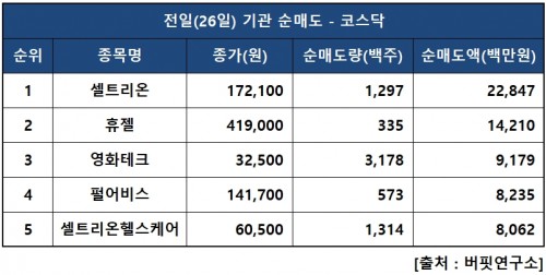 기관닥매도