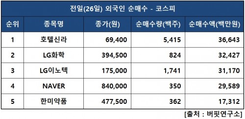 외인피매수