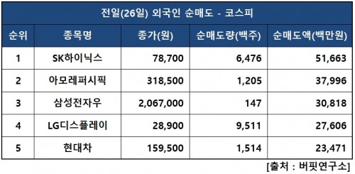 외인피매도