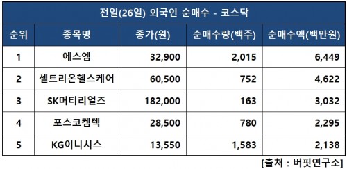 외인닥매수