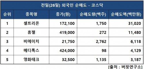 외인닥매도