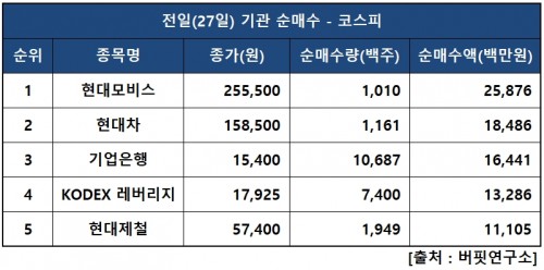 기관피매수