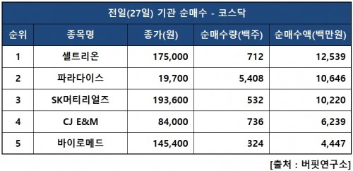 기관닥매수