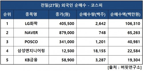 외인피매수