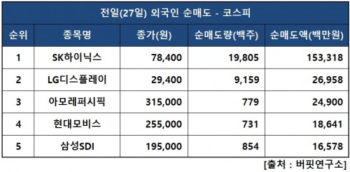 외인피매도