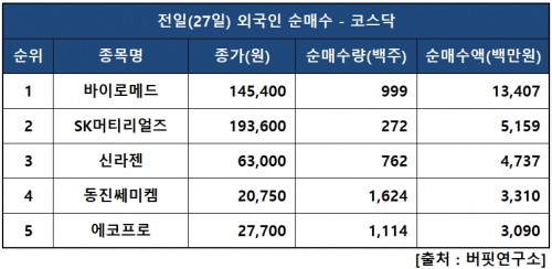 외인닥매수