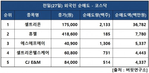 외인닥매도