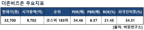 주요지표