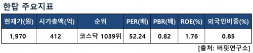 주요지표