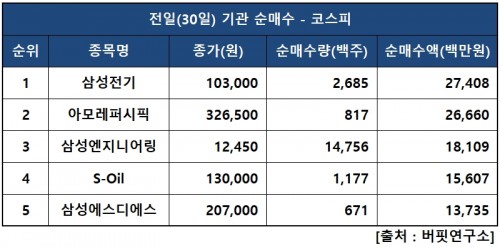 기관피매수