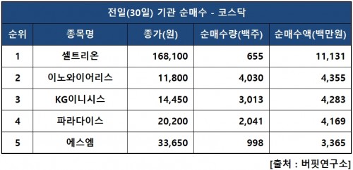 기관닥매수