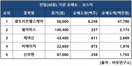 기관닥매도