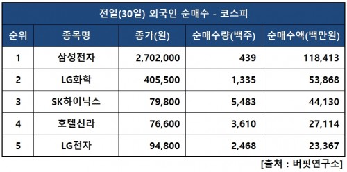 외인피매수